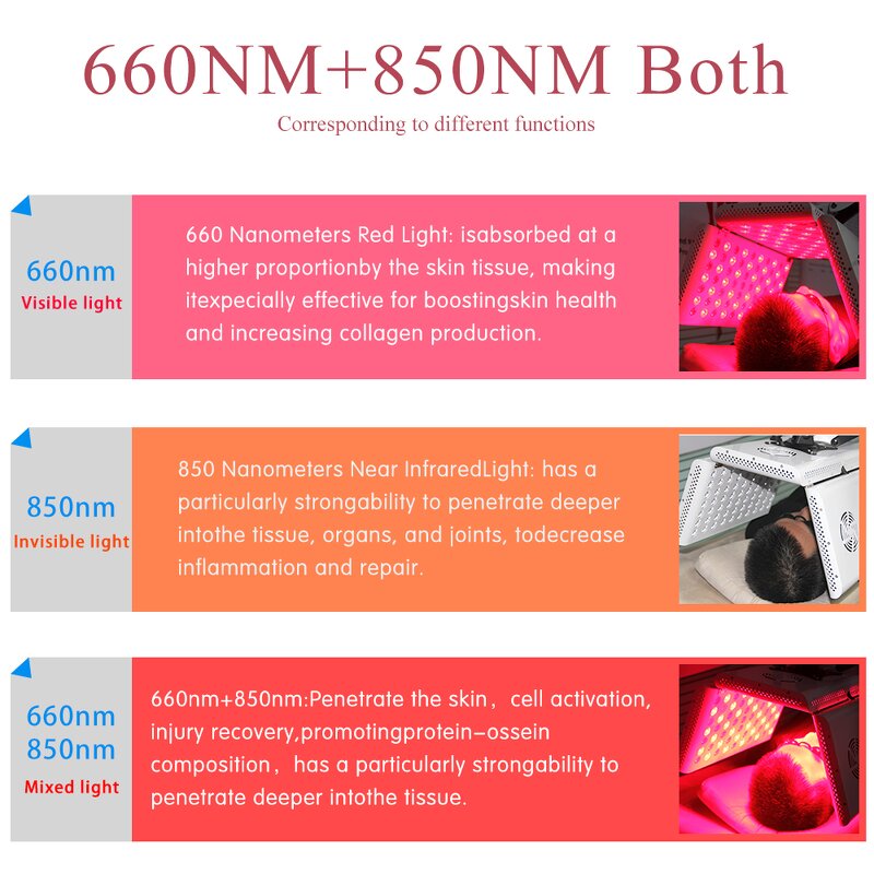 Silicone Led Facial Masks Manufacturer - Beauty Photon Therapy 7 Color Face Neck Infrared Approved Tool