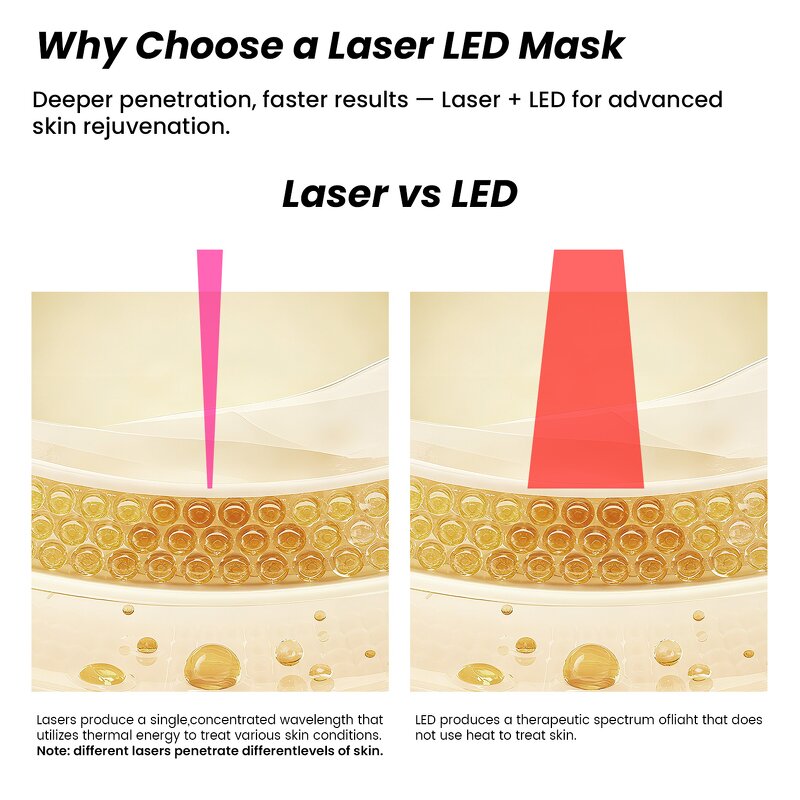 Medical Grade Wireless Led Therapy Mask Manufacturer - 1064/850/665/460nm Health Care Red Light Tool