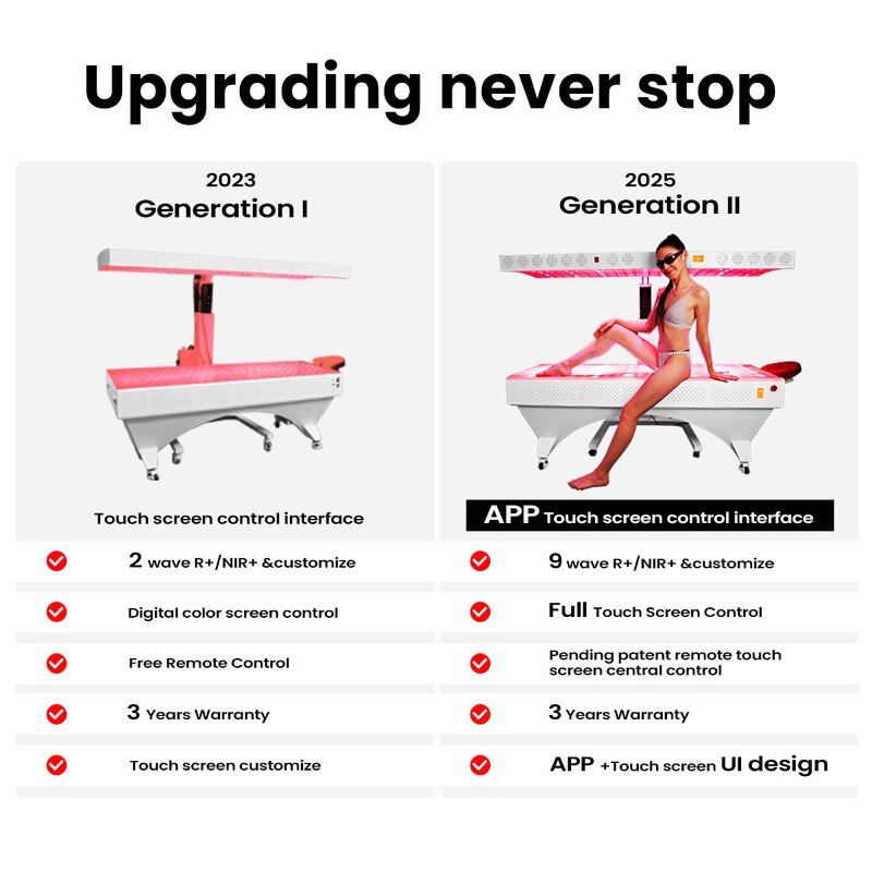 Ideatherapy Red Light Therapy Panel Manufacturer - US Salon 9 Wavelengths Home Use with Stand Tool