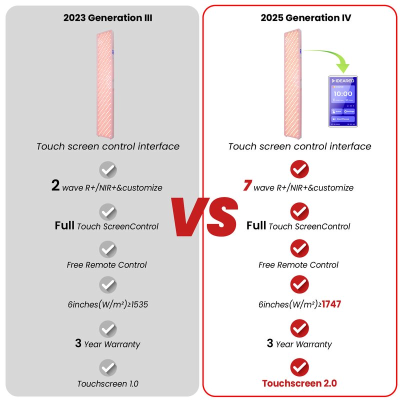 IDEATHERAPY RL600MAX-7CH Panel Manufacturer - 7 Wavelengths Infrared Home Use Led Light Therapy Tool