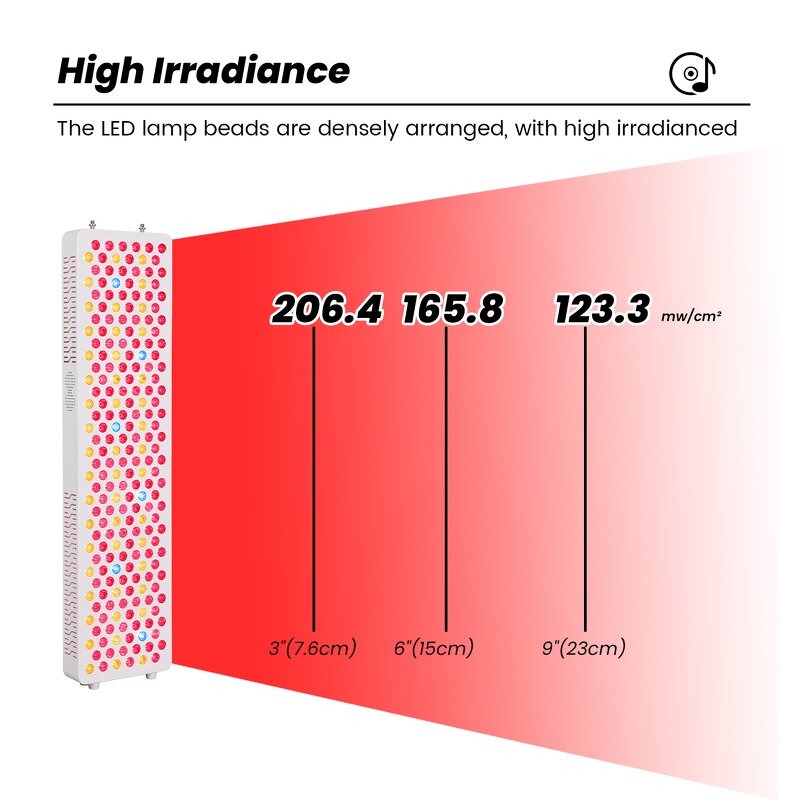 APP 9Spectrum Light Therapy Panel Manufacturer - 1080w Music PDT LED Red Infrared Full Body Tool