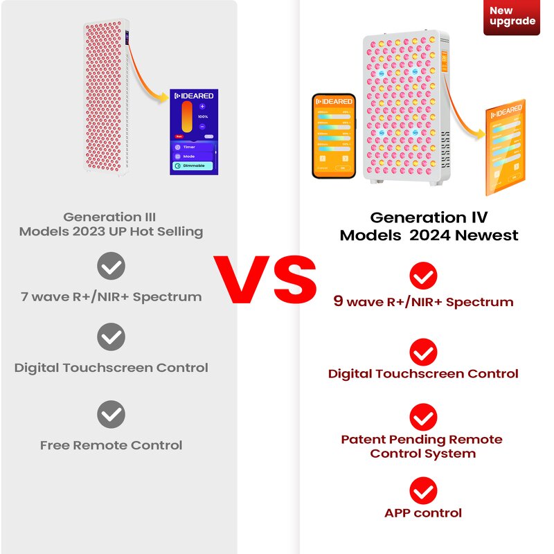 IDEATHERAPY RLPRO200MAX Panel Manufacturer - 9 Wavelengths High Irradiance Face Infrared Light Tool