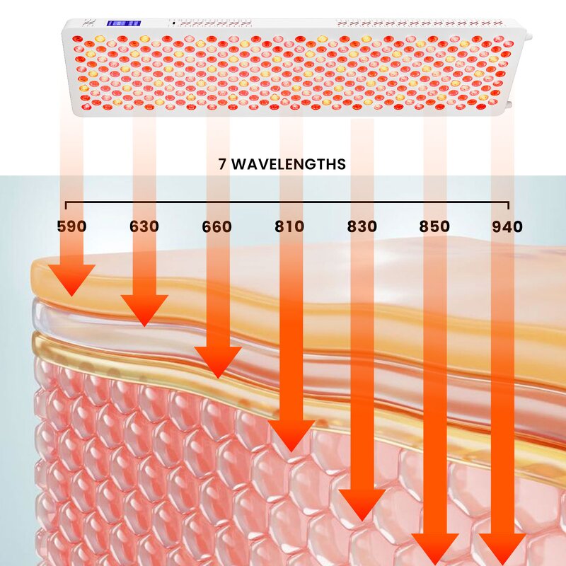 IDEATHERAPY Half-body Red Light Panel Manufacturer - 92CM 30OPCS 5W LED 590nm Yellow Light Therapy Tool
