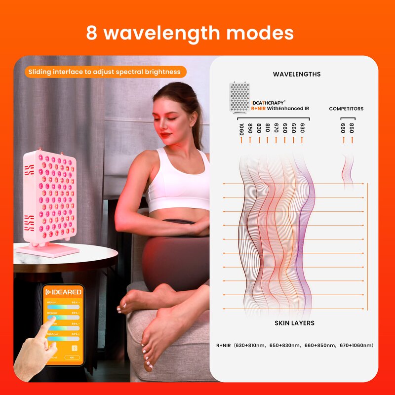 IDEATHERAPY Red Light Therapy Panel Manufacturer - Near Infrared Led Light Therapy Device Tool