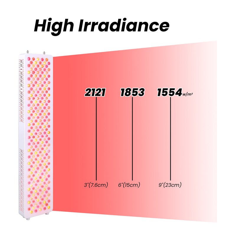 7 Wavel Red Light Therapy Panel Manufacturer - 1200W Near Infrared Full Body Skin Care Tool