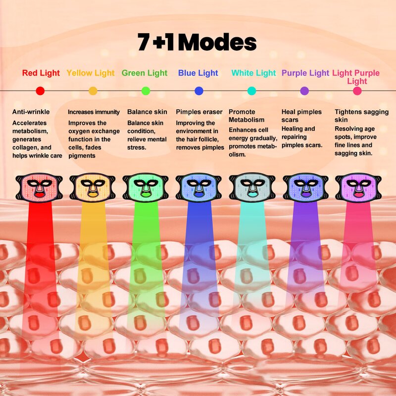 IDEATHERAPY Beauty Mask Manufacturer - Red Green Blue Medical Grade Infrared Light Face Tool