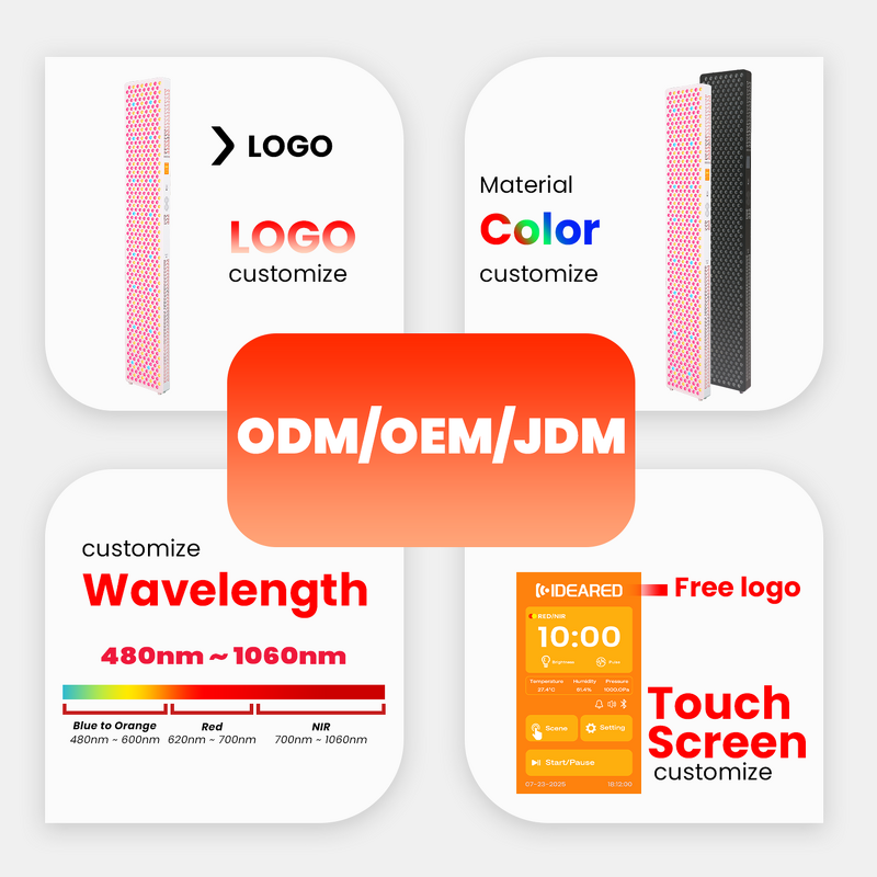 Professional Infra Near Infrared Panels Manufacturer - 660/850/1060nm OEM 2880w Full Body Led Tool