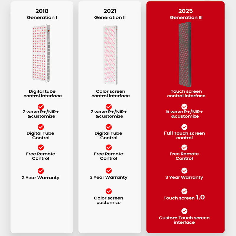 IDEATHERAPY RTL450MAX-T Mat Manufacturer - High Irradiance Face Infrared Full Body Red Light Tool