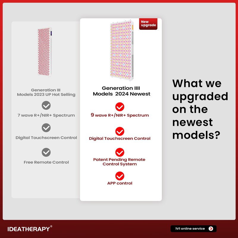 IDEATHERAPY RLPRO600 Panel Manufacturer - 9 Wavelengths High Irradiance Face Full Body Therapy Tool