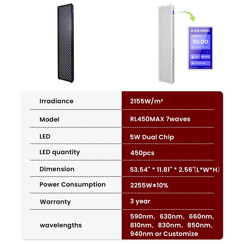 IDEATHERAPY Full Body Red Light Panel Manufacturer - 53.5inch 184.5mW/Cm2 High Irradiance Infrared Tool