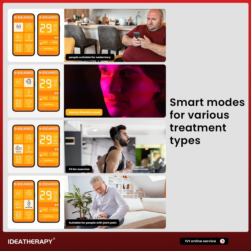 IDEATHERAPY RLPRO600 Panel Manufacturer - 9 Wavelengths High Irradiance Face Full Body Therapy Tool