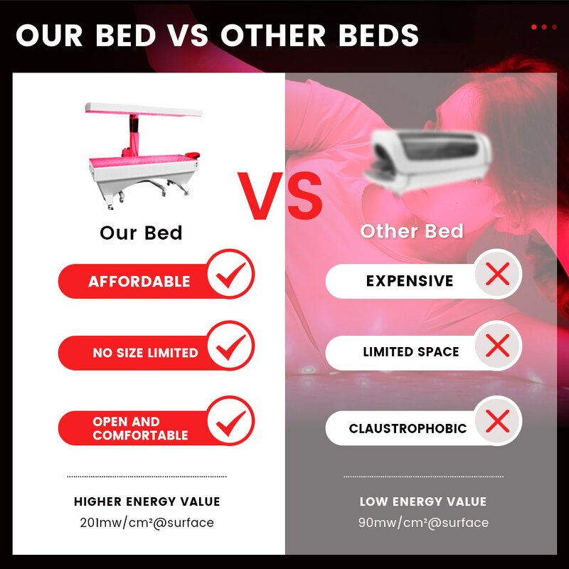 Ideatherapy Red Light Therapy Bed Manufacturer - Professional 660/810/850nm Clinic Physiotherapy Tool
