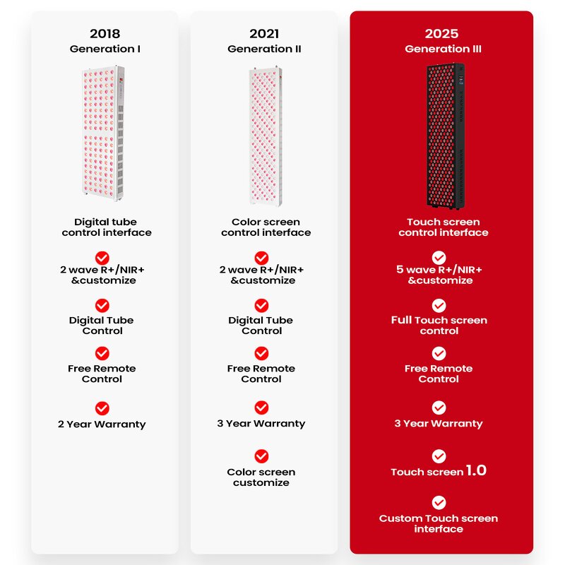 IDEATHERAPY RTL300MAX-T Panel Manufacturer - High Irradiance Red Light Bed Infrared Full Body Tool