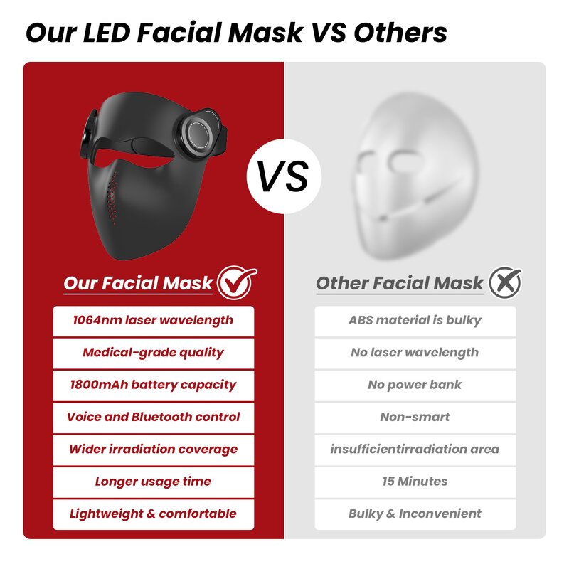 Medical Grade Wireless Led Therapy Mask Manufacturer - 1064/850/665/460nm Health Care Red Light Tool