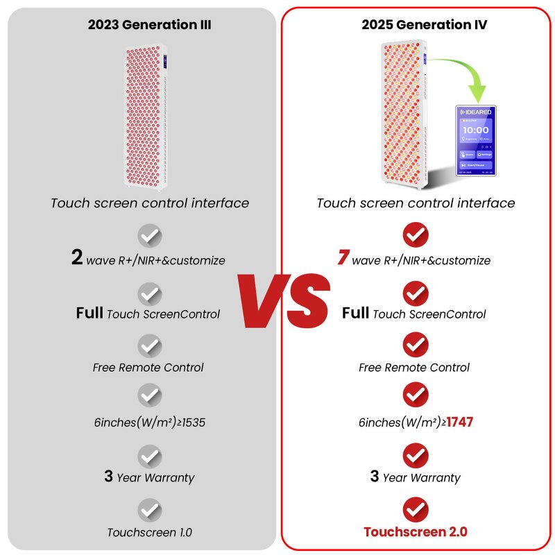 IDEATHERAPY Half-body Red Light Panel Manufacturer - 92CM 30OPCS 5W LED 590nm Yellow Light Therapy Tool