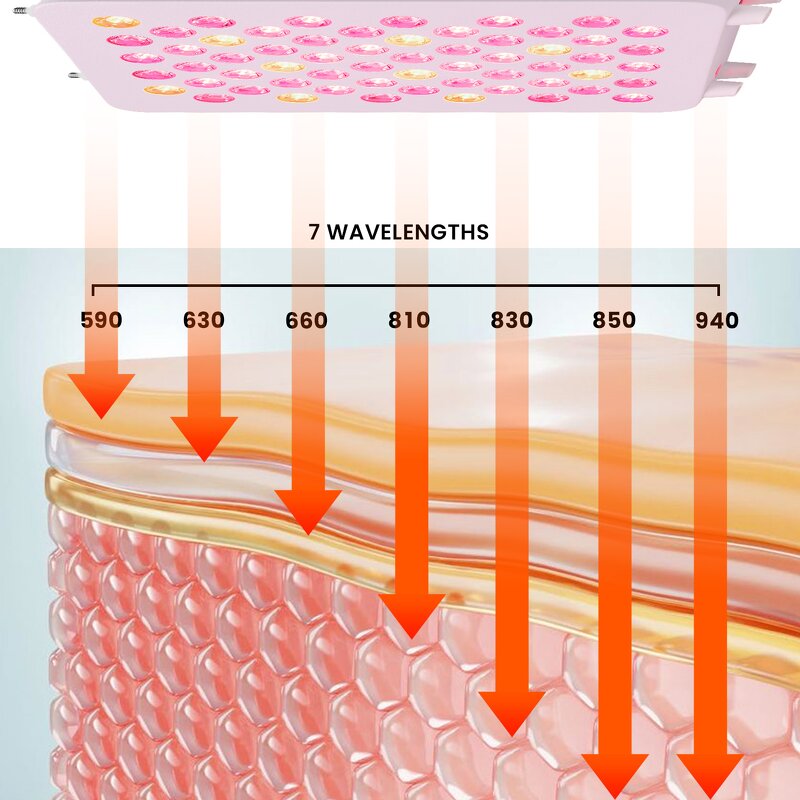 Dual Chip Red Light Therapy Device Manufacturer - 7Wavelength 590-940nm Full Body Bed Panel Tool