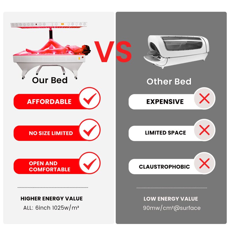 Ideatherapy Red Therapy Device Manufacturer - UL Certification Full Body Wellness Center Bed Tool