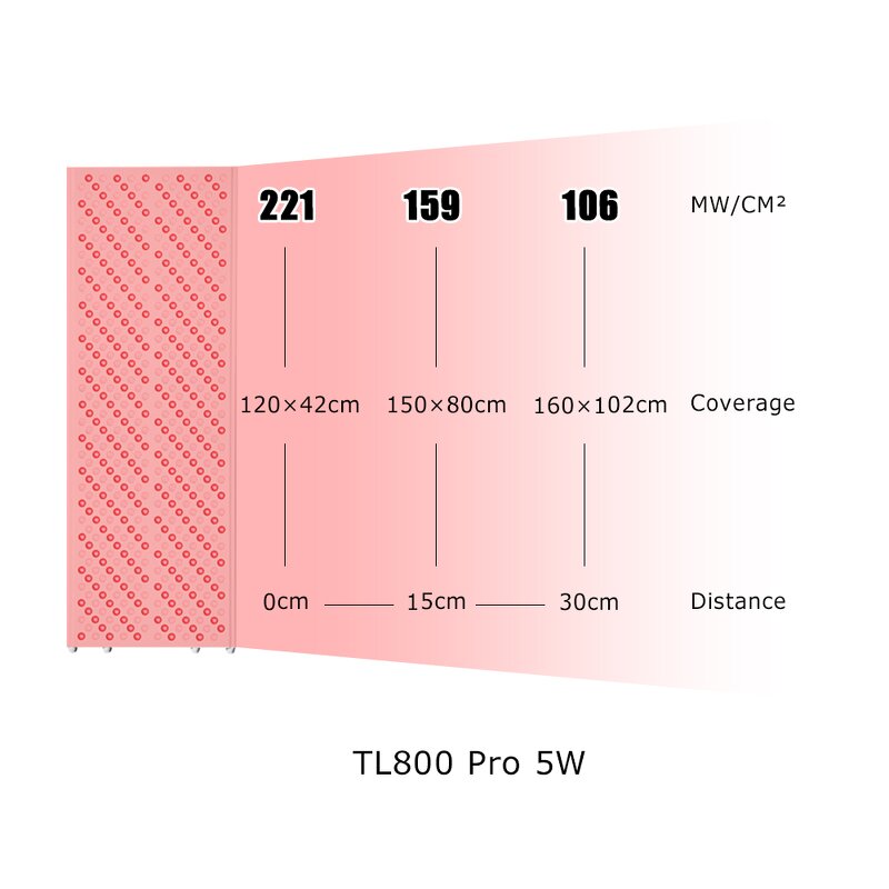 Beauty Device BL3000 Manufacturer - Newest 210pcs 417-850nm 15modes Spa Salon PDT Free Logo Tool