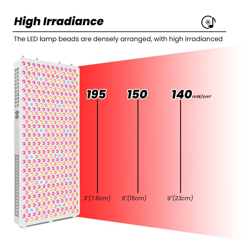 OEM/ODM RLPRO600 Light Panel Manufacturer - 9 Wavelengths Music 480-1060nm Infrared Therapy Tool