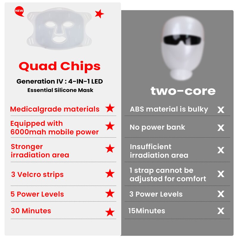 IDEATHERAPY TLM200-J02 Led Mask Manufacturer - Quad-Chip Medical Grade Silicone Red Light Therapy Tool