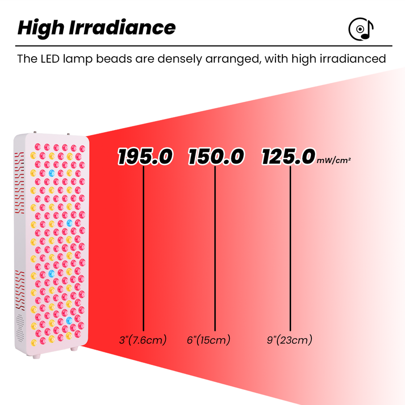 IDEATHERAPY RLPRO200-X2 Panel Manufacturer - 9 Wavelengths High Irradiance Face Infrared Light Therapy Tool