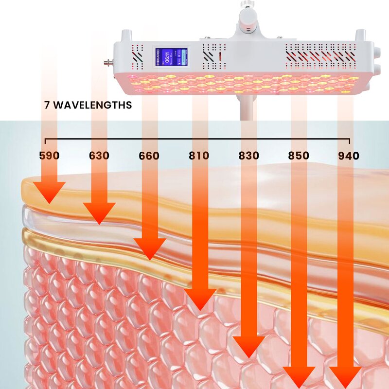 Red Light Therapy Panel Mobile Stand Manufacturer - Fits RL120PRO 7ch Home Commercial Use Tool