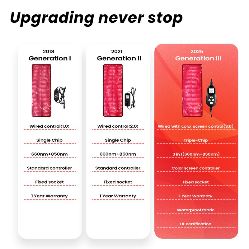 IDEATHERAPY TLB1000-K Therapy Device Manufacturer - OEM ODM Infrared Home Use Red Light Blanket Tool