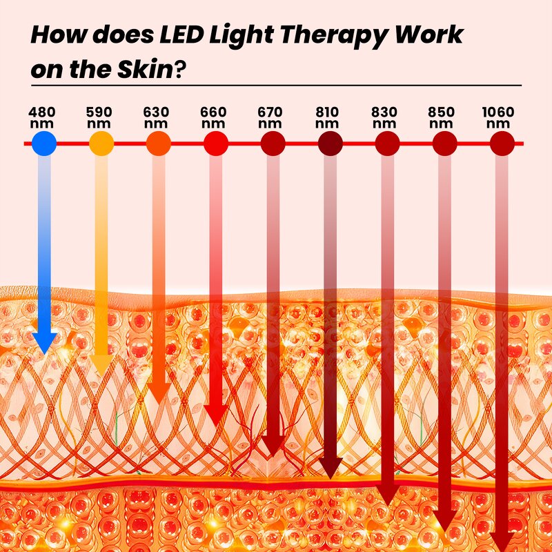 APP 9Spectrum Light Therapy Panel Manufacturer - 1080w Music PDT LED Red Infrared Full Body Tool
