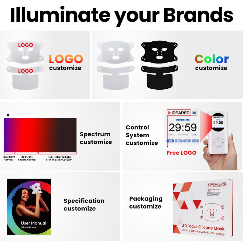 Ideatherapy Medical Grade Led Facial Mask Manufacturer - 510K 415/850/630nm Face Light Therapy Tool