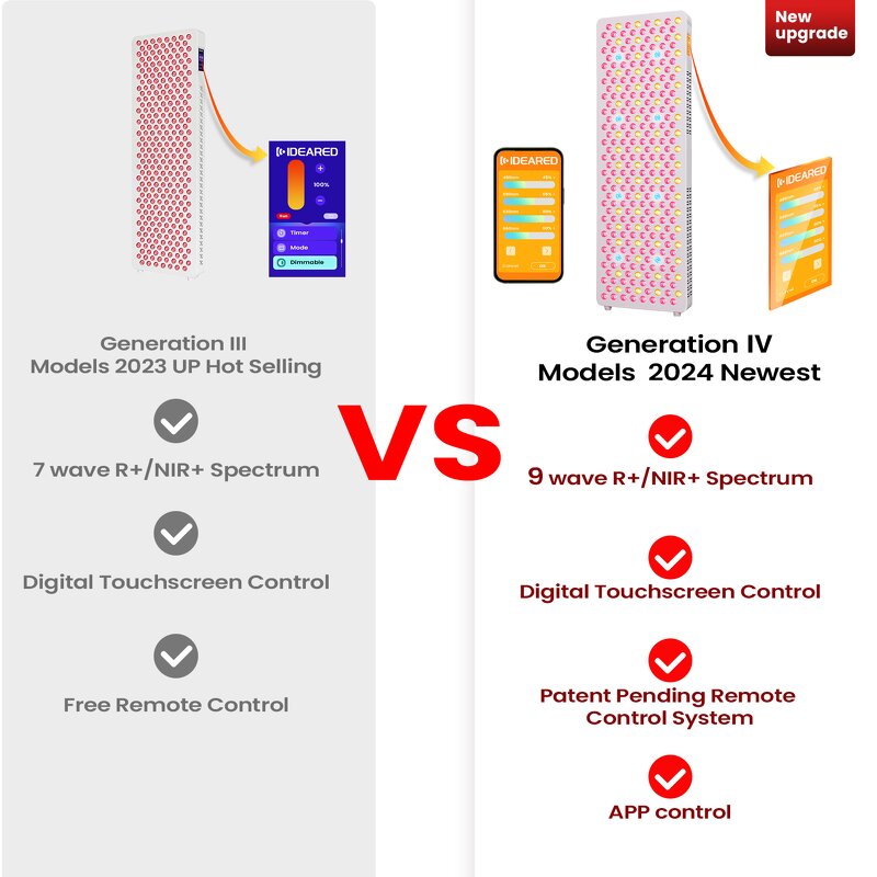 IDEATHERAPY RLPRO300MAX Panel Manufacturer - 9 Wavelengths High Irradiance Infrared Red Light Lamp Tool