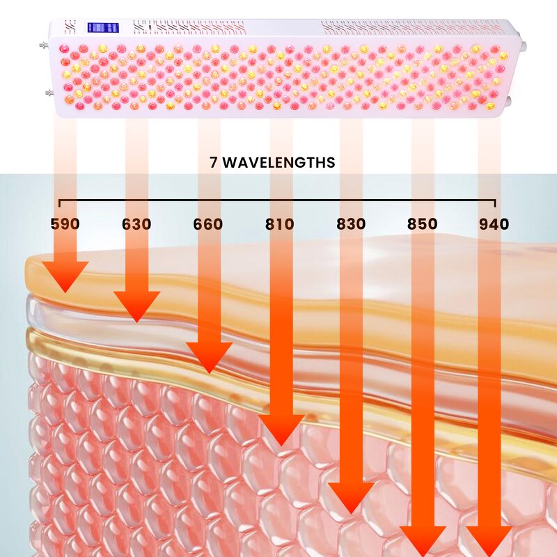 IDEATHERAPY Home Use Red Light Panel Manufacturer - 240PCS 5W 590-940nm RED Near Infrared Tool