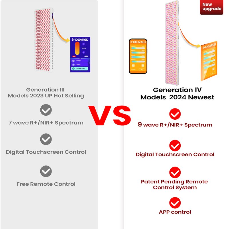 IDEATHERAPY RLPRO600MAX Panel Manufacturer - 9 Wavelengths High Irradiance Full Body Red Light Tool