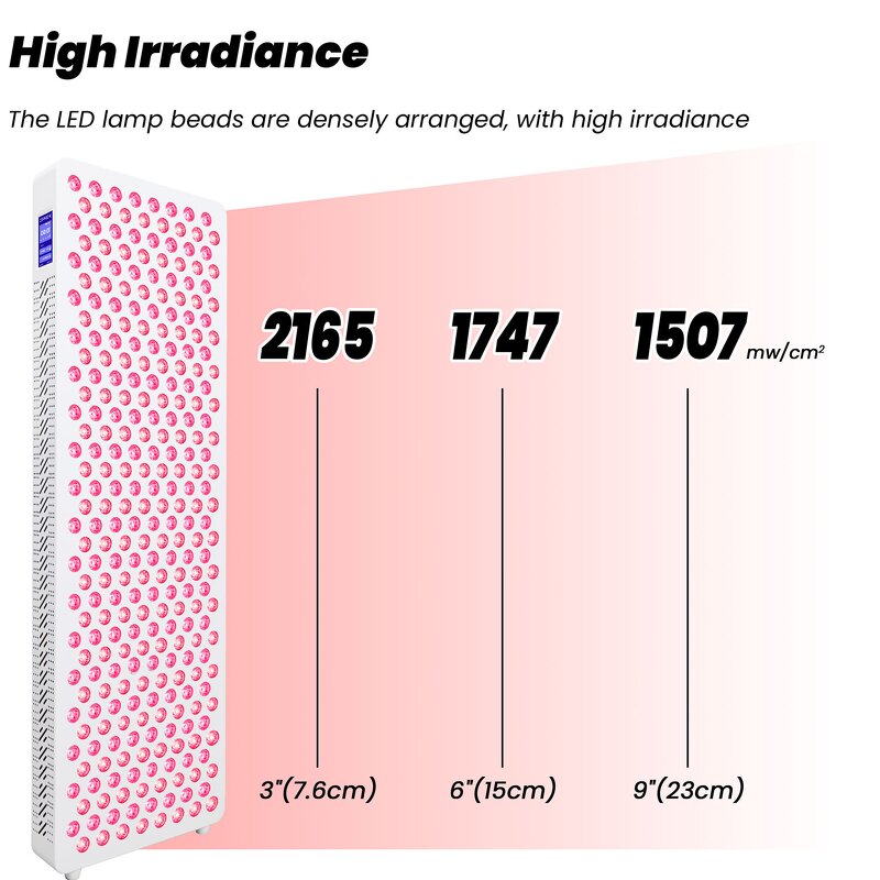 Full Body RL300 MAX Panel Manufacturer - 7CH 7 Wavelengths 630/810/850nm Near Infrared Light Therapy Tool