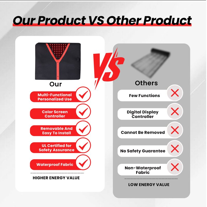 IDEATHERAPY Red Light Therapy Bed Manufacturer - 660/850nm Full Body Sauna Mat Red Light Panel Tool