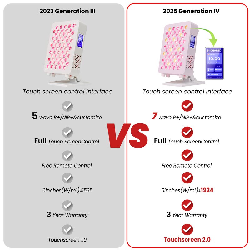 IDEATHERAPY High Energy Red Light Panel Manufacturer - 60PCS 5W 590-940nm Touch Screen Infrared Tool