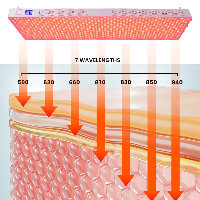 High Irradiance Red Light Panel Manufacturer - Wellness Center Smart Control 7 Waves Recovery Tool
