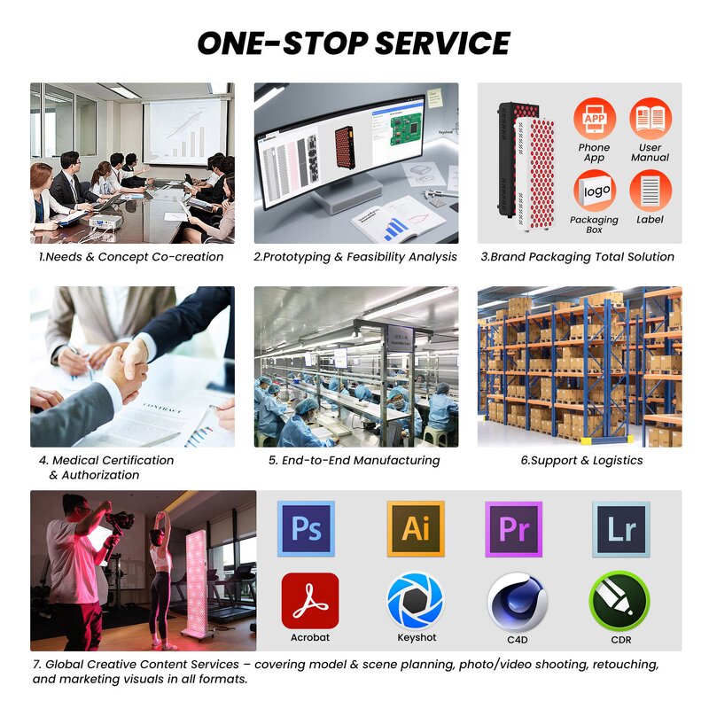 IDEATHERAPY RTL120-T Panel Manufacturer - 5Wavelengths High Irradiance Face Infrared Red Light Tool