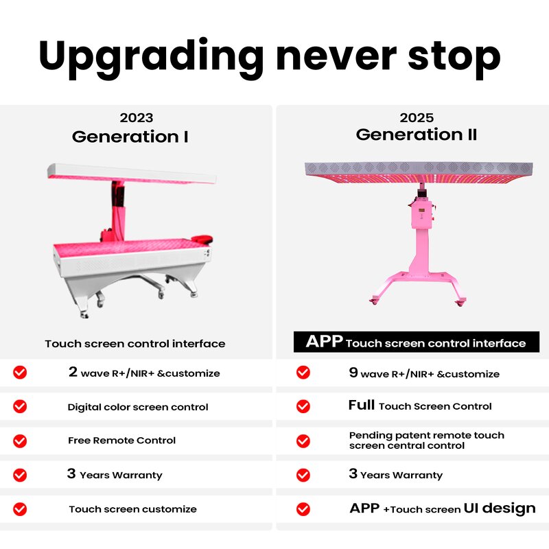 IDEATHERAPY Led Light Therapy Machine Manufacturer - App Available Professional Commercial Red Light Bed Tool