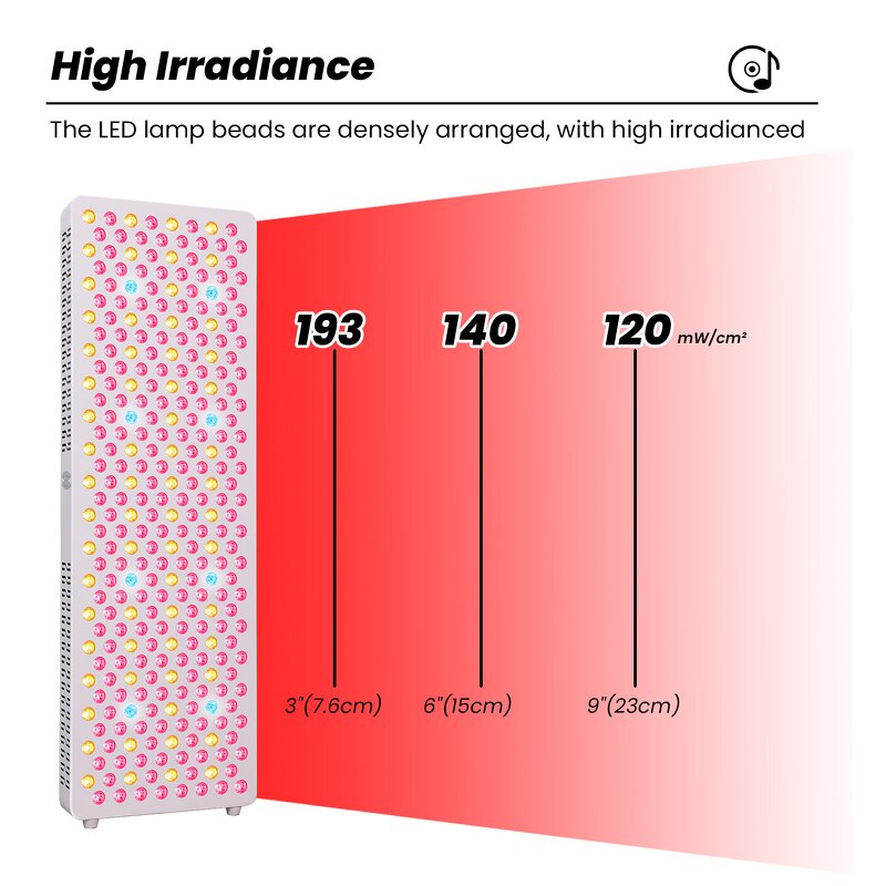 RLPRO300MAX Red Light Device Manufacturer - Dual Chip 9 Wavelength Overall Wellness Therapy Panel Tool