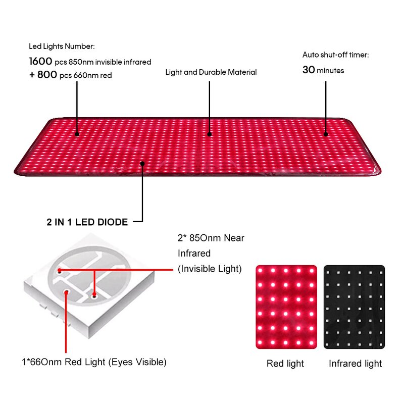 Far Infrared Light Therapy Mat Manufacturer - Home Use S/M/L 660/850Nm Full Body Yoga Wrap Tool