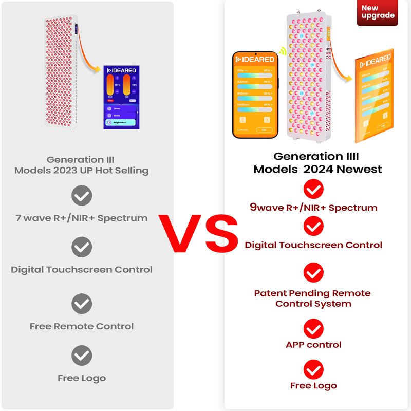 IDEATHERAPY 9Waves PDT Led Machine Manufacturer - 480-1060nm Infrared Full Body Red Light Therapy Lamp Tool
