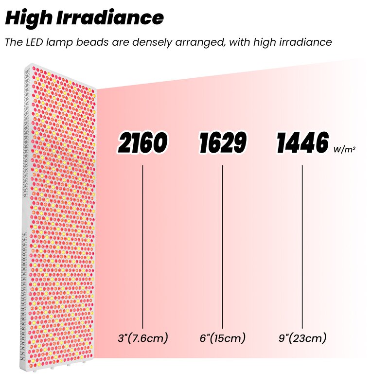 Full Body Red Light Therapy Panel Manufacturer - Wellness Relaxation 5 Wavelengths Touchscreen Tool