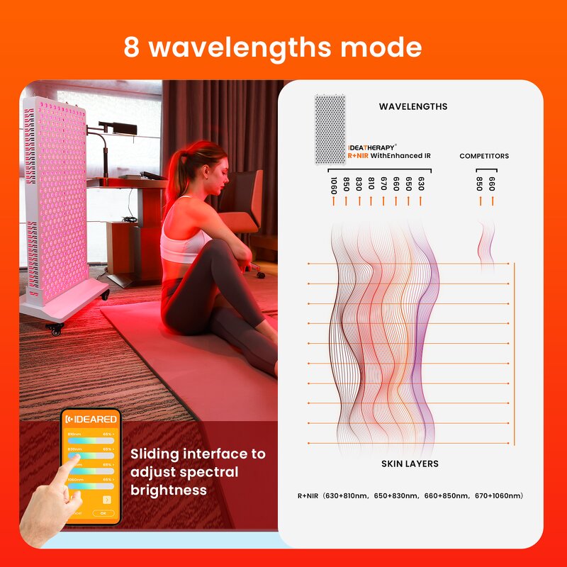 Standing Metal Body PDT Machine Manufacturer - New Arrival 7 Wavelengths Acne Treatment Weight Loss Tool
