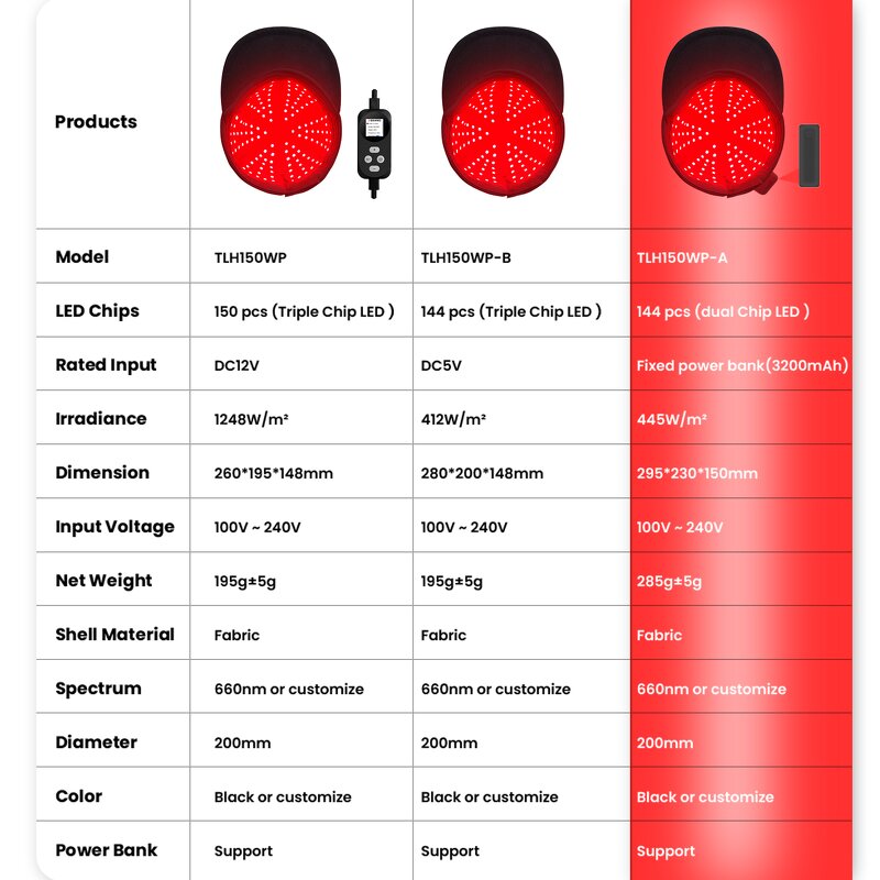 IDEATHERAPY Red Light Therapy Machine Manufacturer - App Control Infrared Panel for Athletes Tool