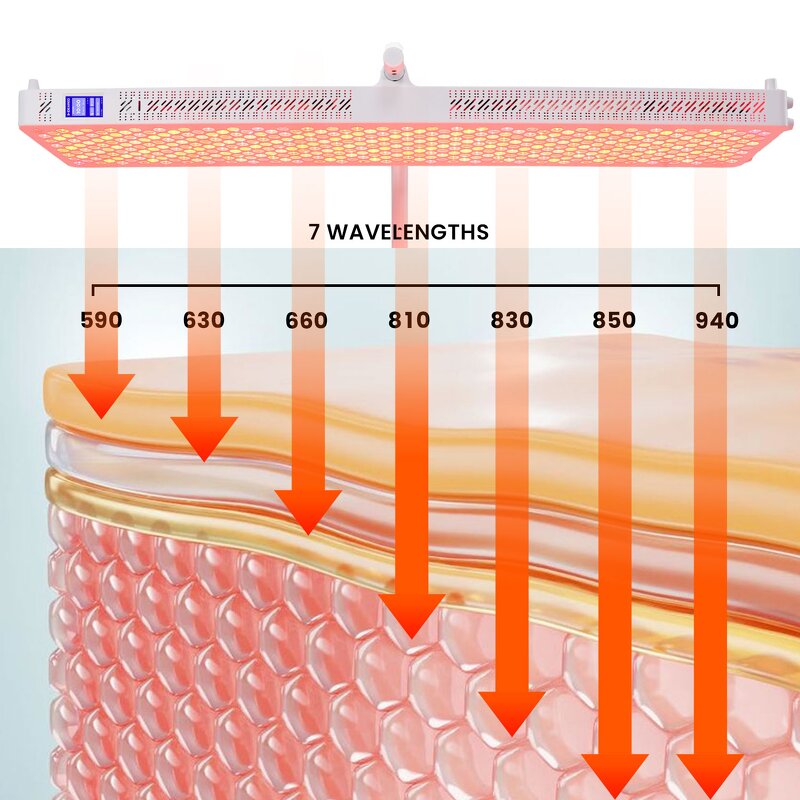 IDEATHERAPY Full Body Red Light Panel Manufacturer - 53.5inch 184.5mW/Cm2 High Irradiance Infrared Tool