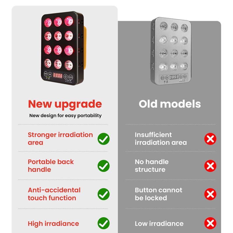 IDEATHERAPY Red Light Therapy Device Manufacturer - Daul Chips 660/850nm 360° Rotating Stands Tool