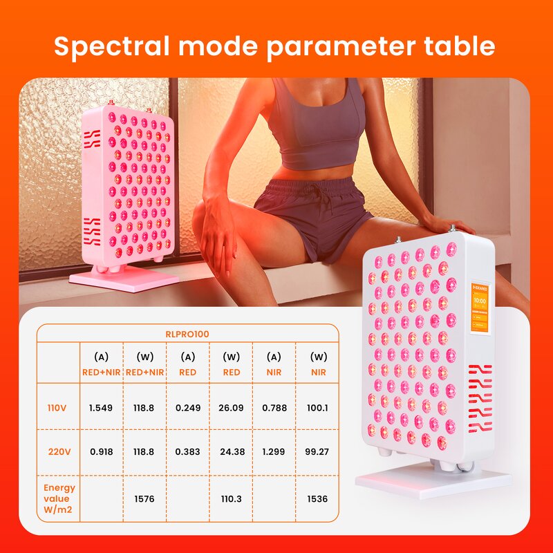 IDEATHERAPY Red Light Therapy Panel Manufacturer - Near Infrared Led Light Therapy Device Tool