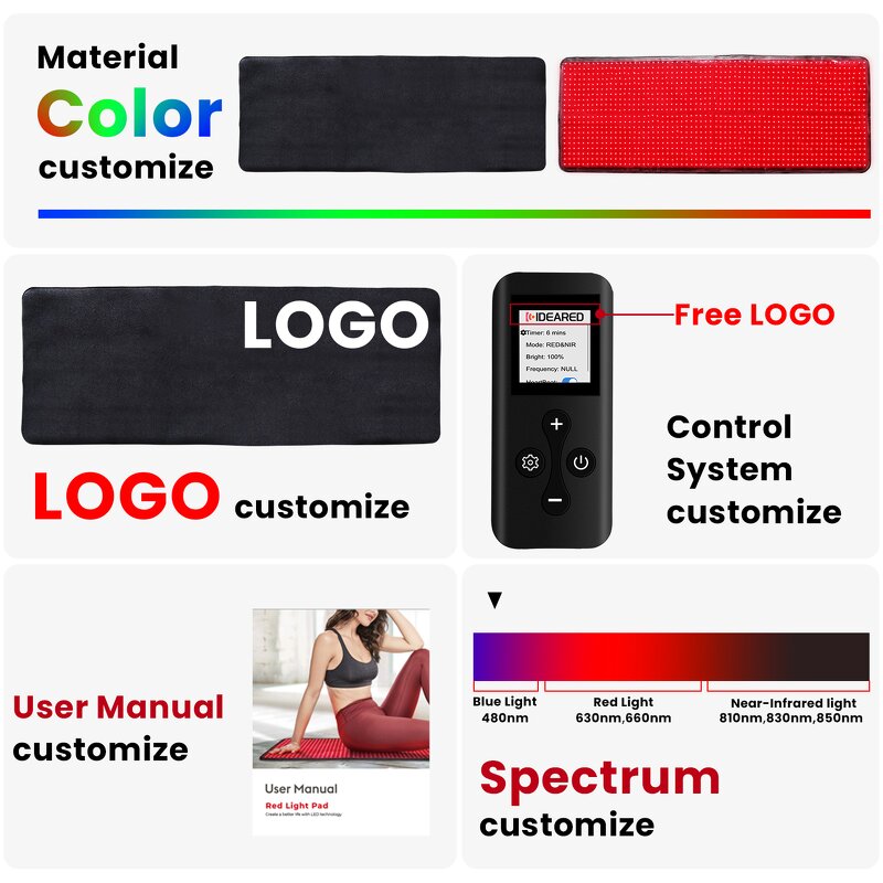 IDEATHERAPY Red Light Yoga Mat Manufacturer - Quad Chip Near Infrared Full Body Home Therapy Tool