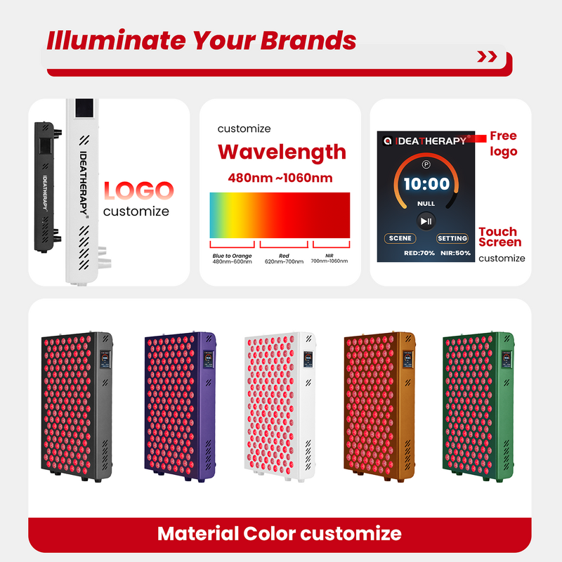 IDEATHERAPY RTL120MAX-T Panel Manufacturer - High Irradiance Led Light Therapy Infrared Red Light Tool