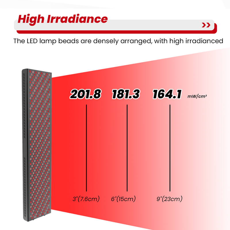 Touchscreen Red Light Therapy Panel Manufacturer - 660/850nm Red Near Infrared Light Therapy Tool